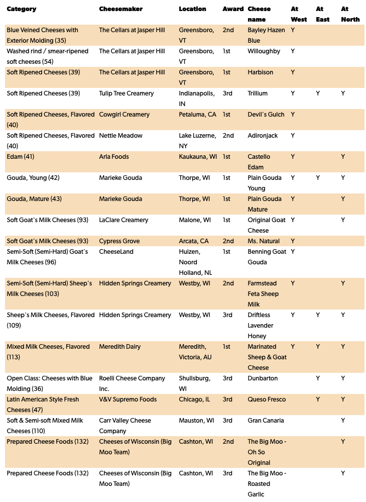 List of World Championship Cheese contest cheeses that Willy St Co-op carries